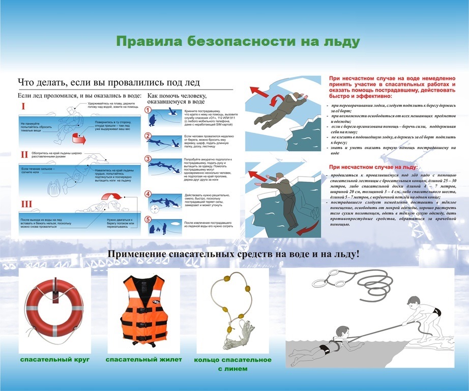 Родителям и детям. Осторожно! Опасно! Лёд!.