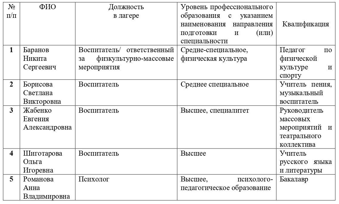 Педагогический состав